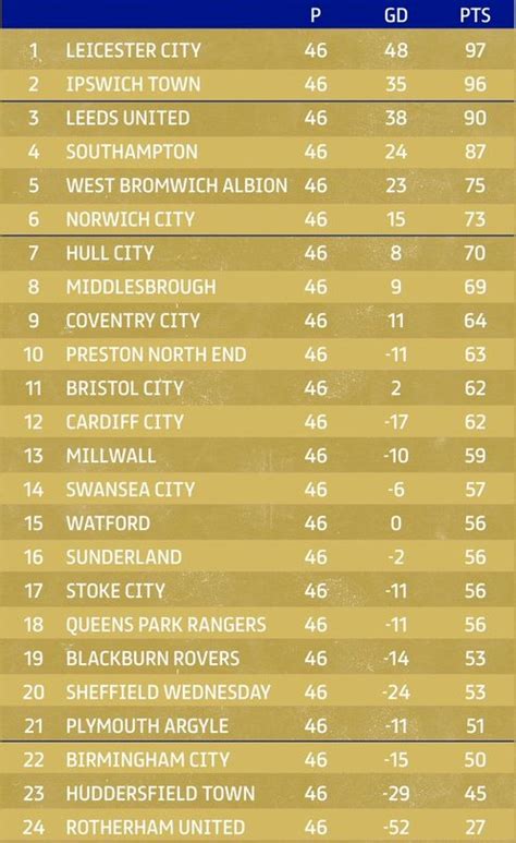 efl championship standings|Championship teams in alphabetical order 2023/24 .